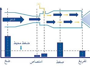 تكنولوجيا توليد فقاعات النانو فائقة الدقة عبر طريقة الضغط المذاب