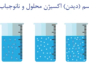 تجسم اکسیژن محلول و نانوحباب ها