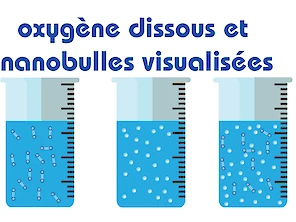 visualisation de l'oxygène dissous et des nanobulles