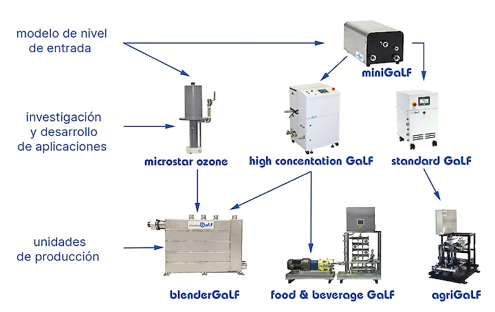 Programa de selección de máquinas de burbujas ultrafinas de alta concentración.