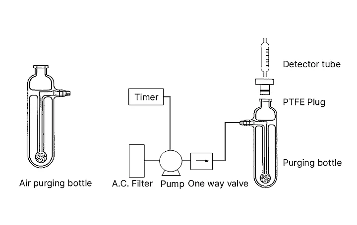 Schéma du système Capteur d'ozone CX100